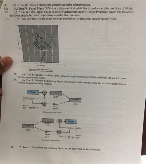 Solved 54) (A: True/ B: False) A smart card contains an 